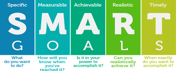 SMART Goal Framework