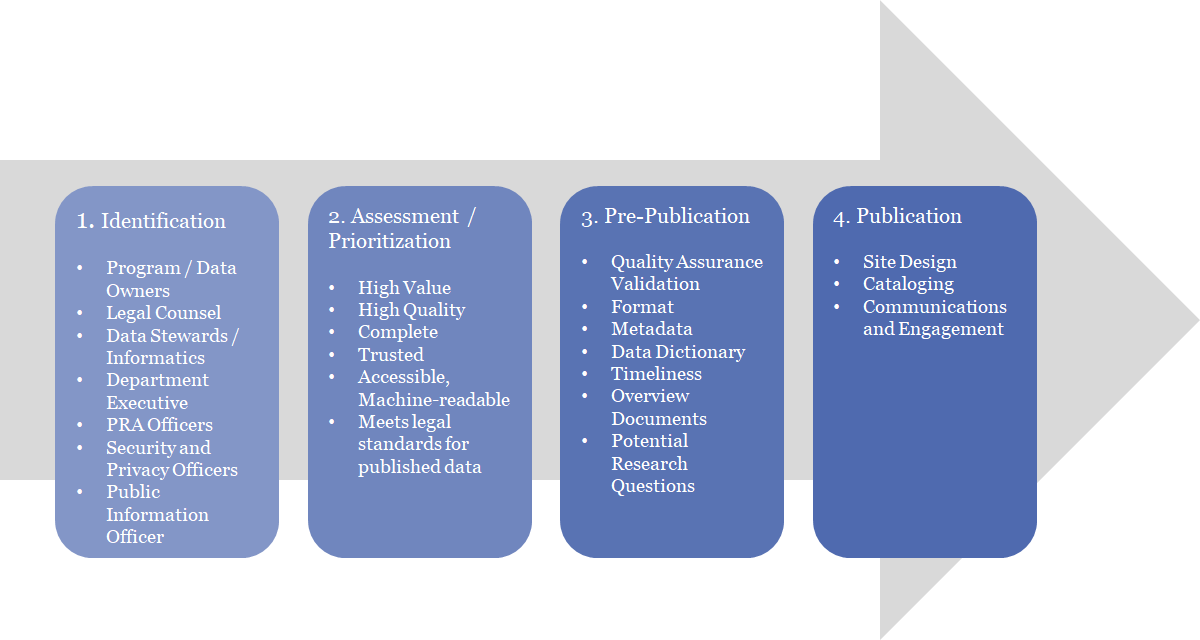 Figure 3: Guidance Summary